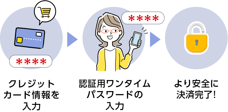 本人認証サービス（3Dセキュア）のご案内｜宅配寿司 すし上等！