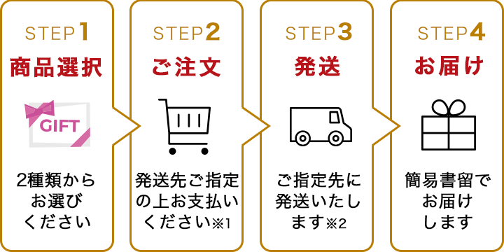 銀のさらギフト券｜宅配寿司すし上等