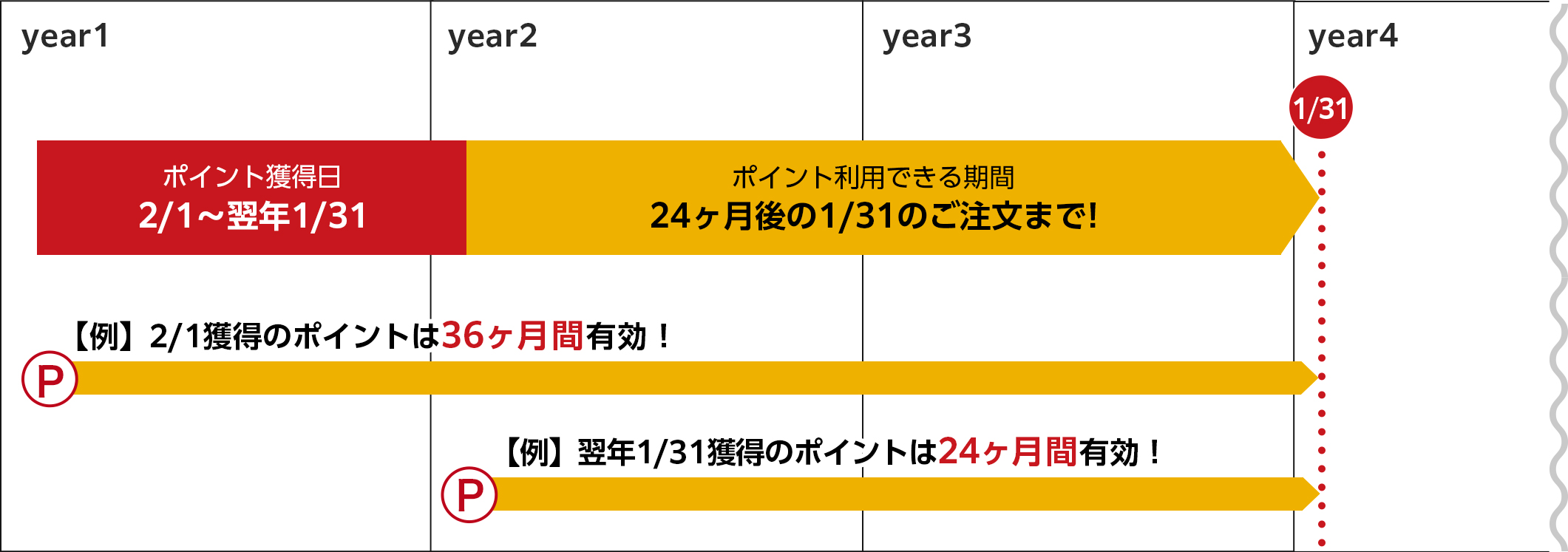 通常ポイント